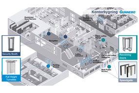 Sikkerhed starter ved indgangen: Gunnebo Entrance Control