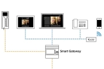 Smart Gateway gør tærsklen endnu mere mobil