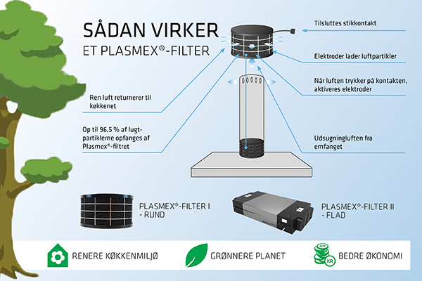 ENKELT FILTER TIL LUFTRENSNING