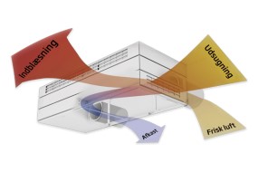 Ventilation med højeffektiv varmegenvinding